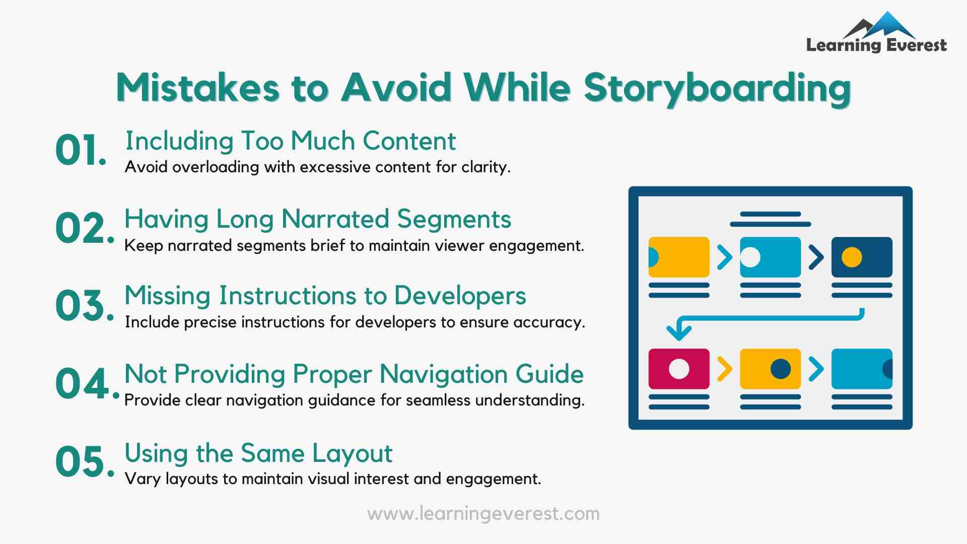 Mistakes to Avoid While Storyboarding