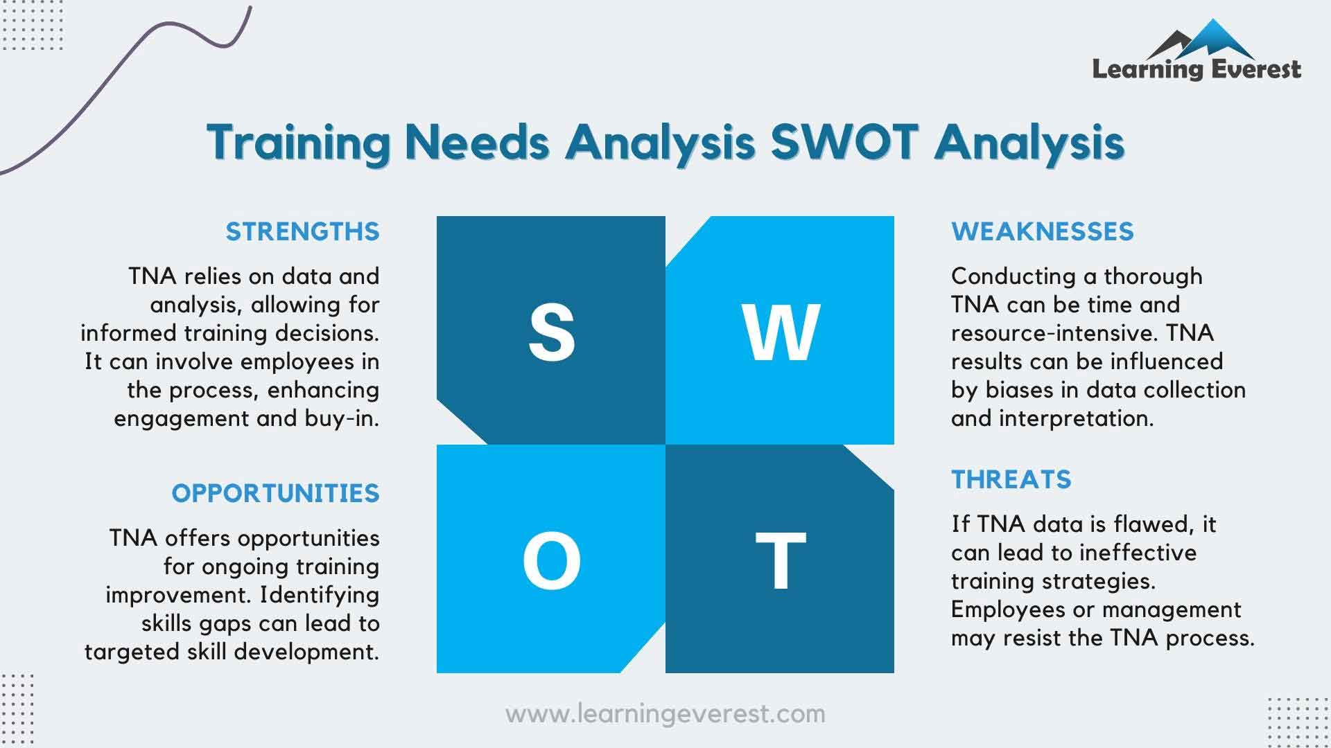 SWOT of TNA