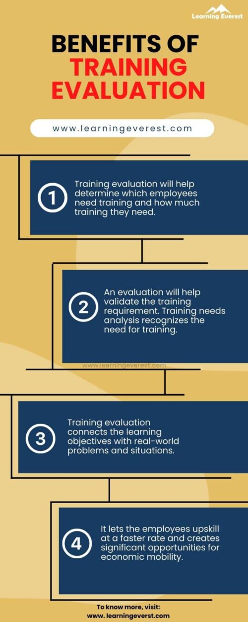 Why Is Training Evaluation Important for L&D Programs?