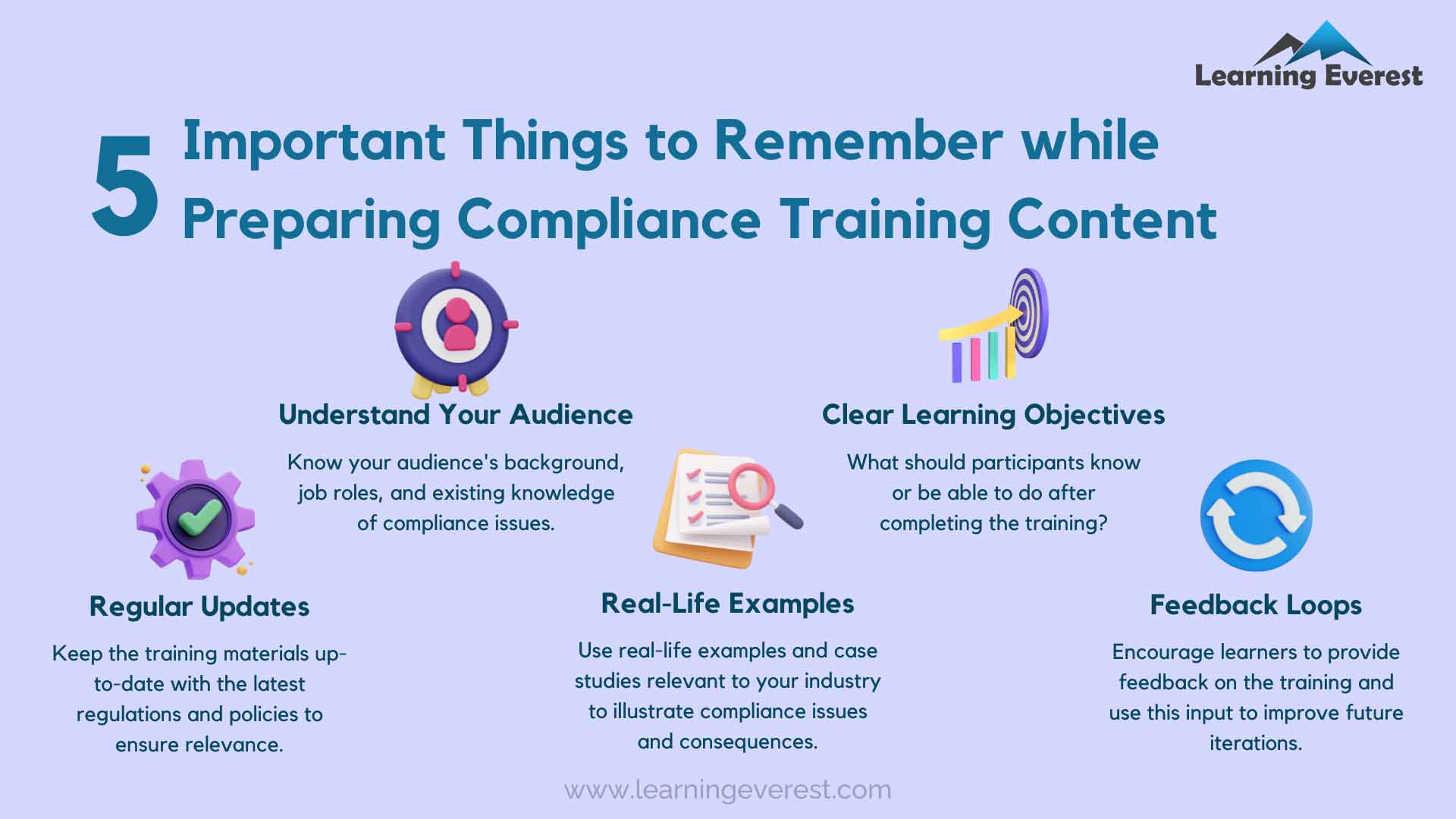 5 Important Things to Remember while preparing Compliance Training Content