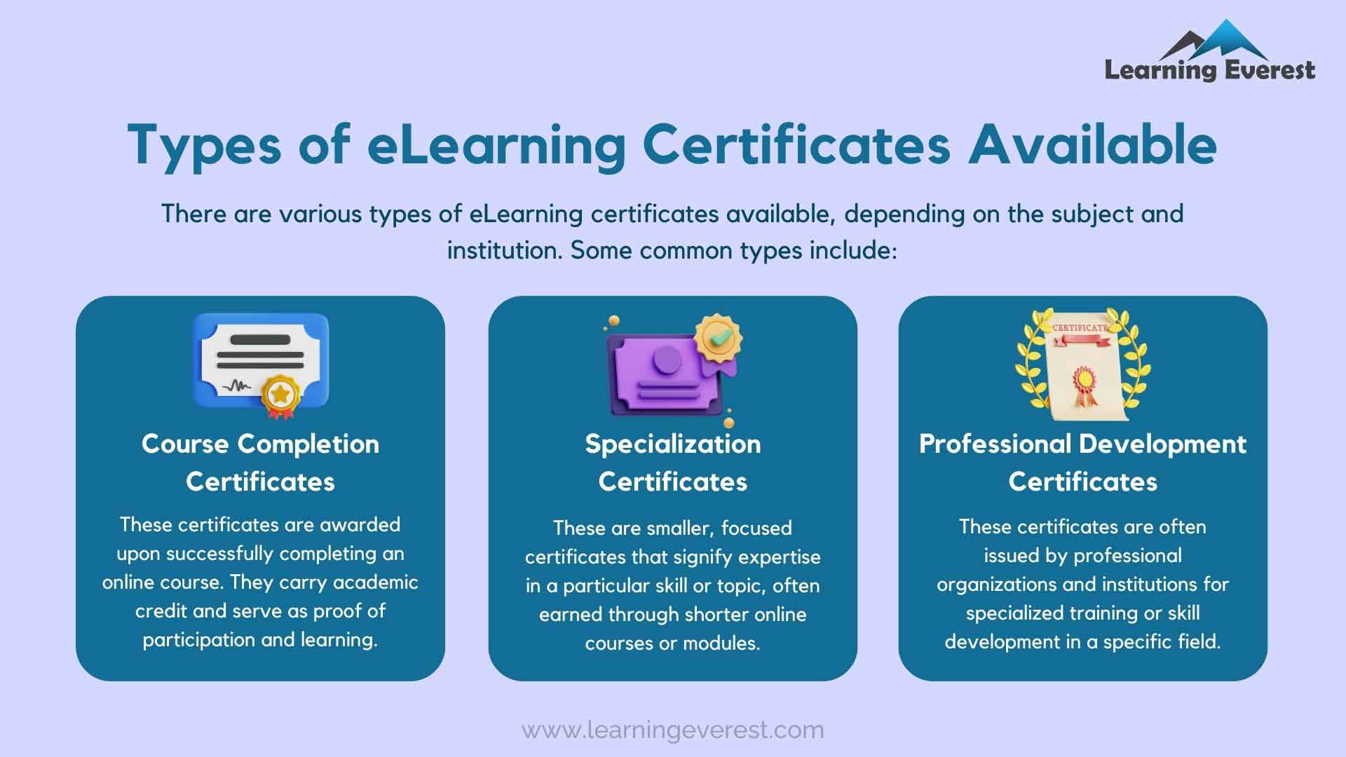 Certificates to Your Compliance Training Program