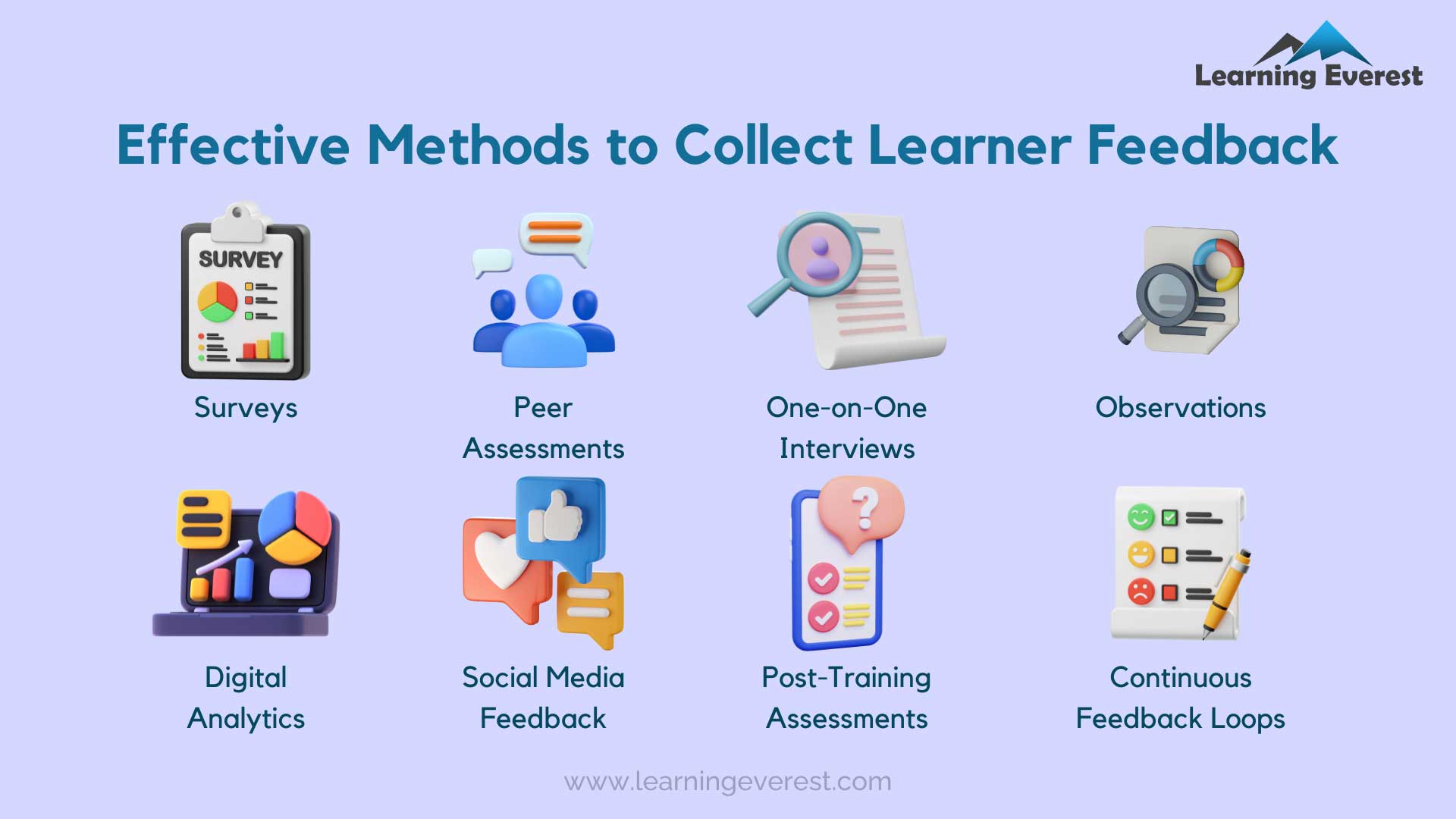 Effective Methods to Collect Learner Feedback