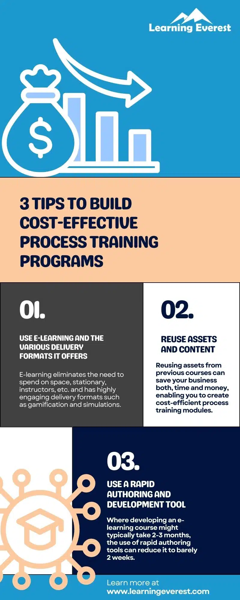 3 Tips to Build Cost-Effective Process Training Programs