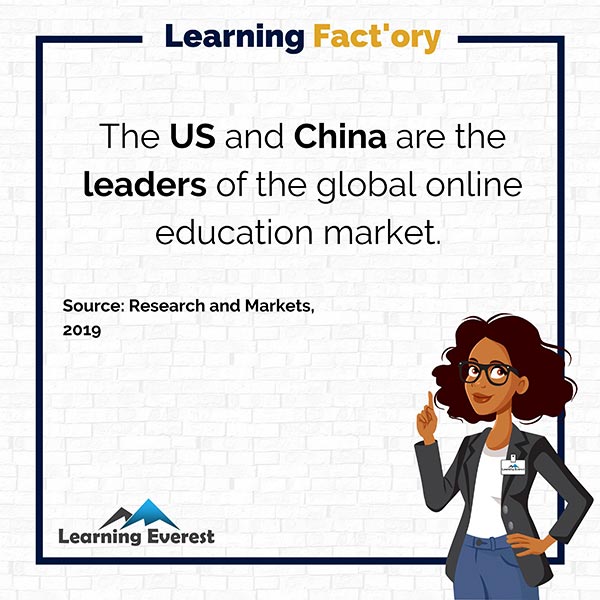 The US and China are the leaders of the global online education market. 