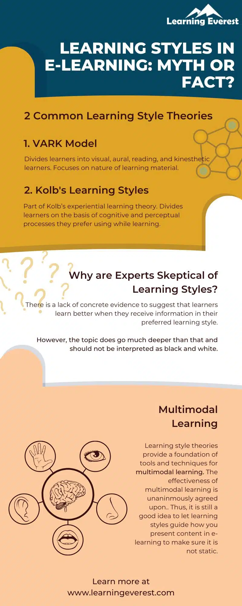 Learning Styles in E-Learning Myth or Fact 