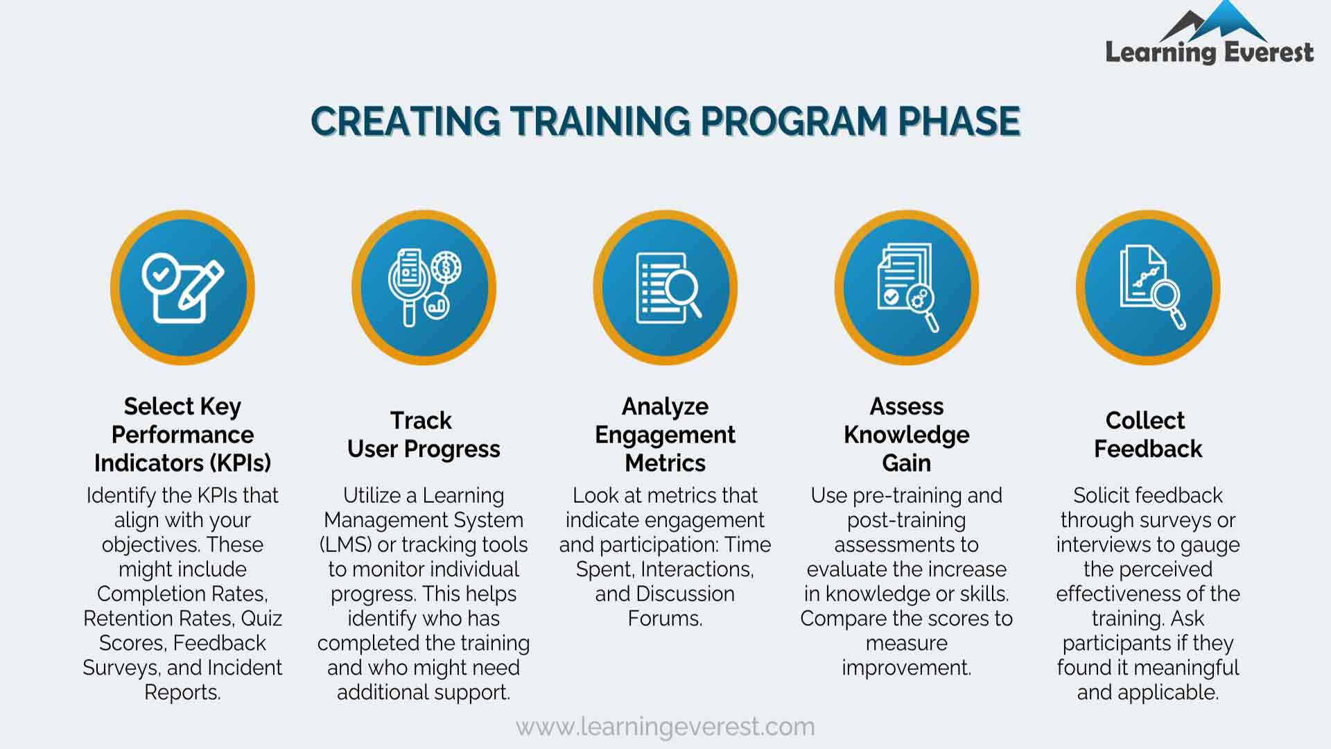 Online safety training programs- Measure meaningful engagement metrics