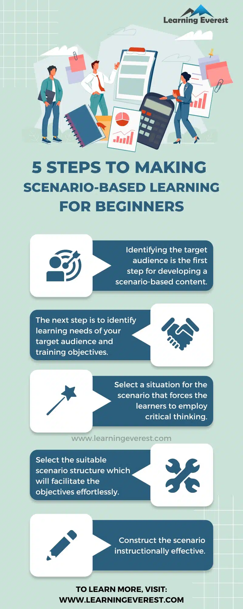 5 Steps to write a scenario for beginners