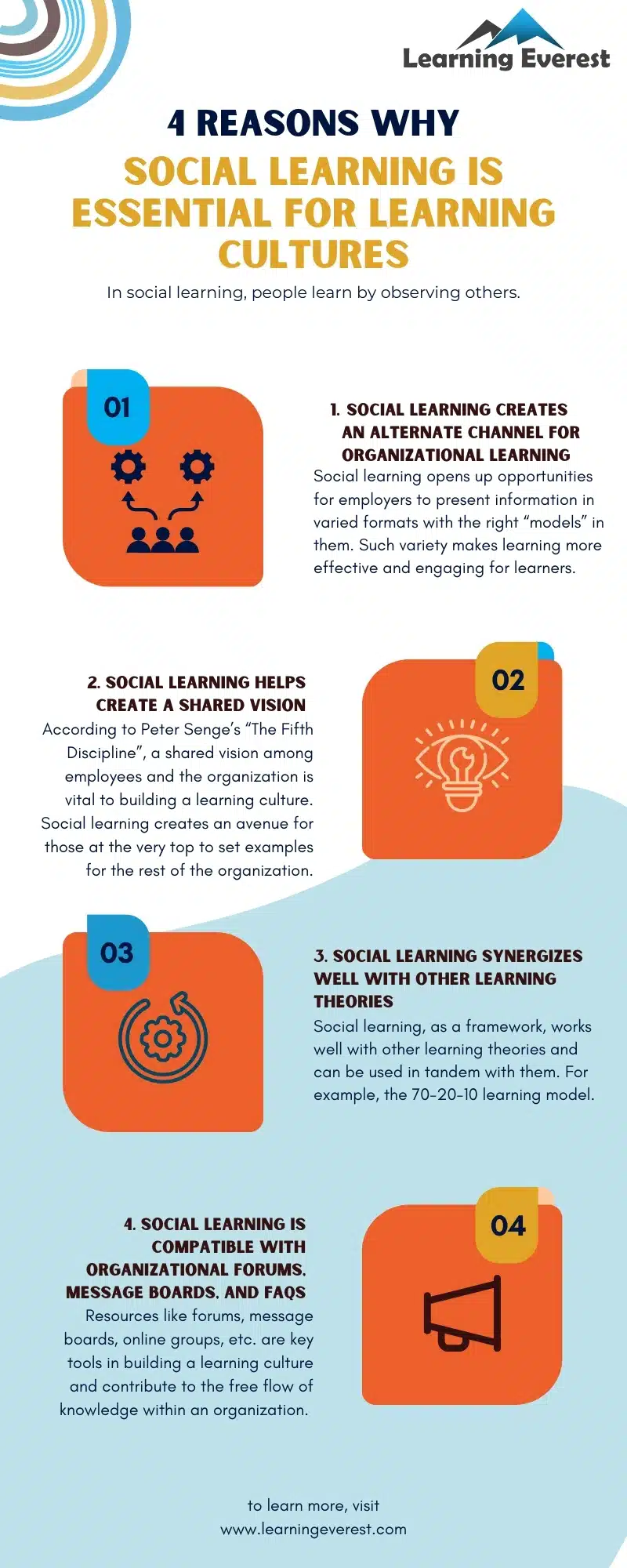 4 Reasons Why Social Learning is Essential for Learning Cultures Infographics