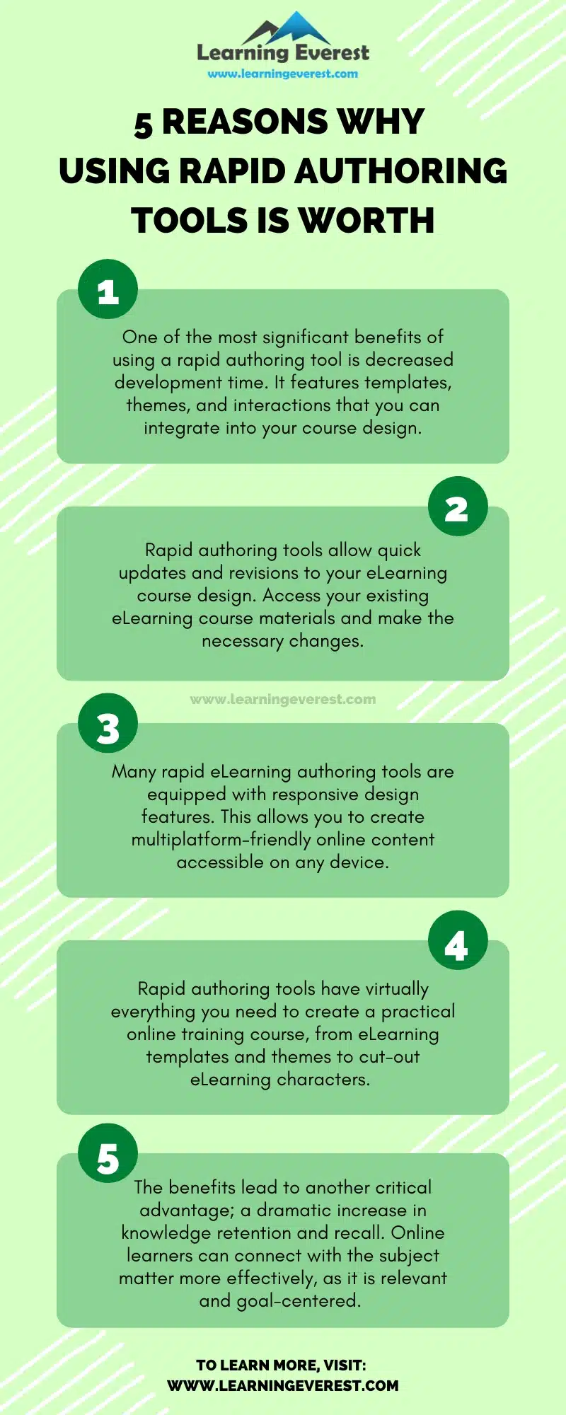 5 Benefits of Using Rapid Authoring Tools to Create eLearning Courses