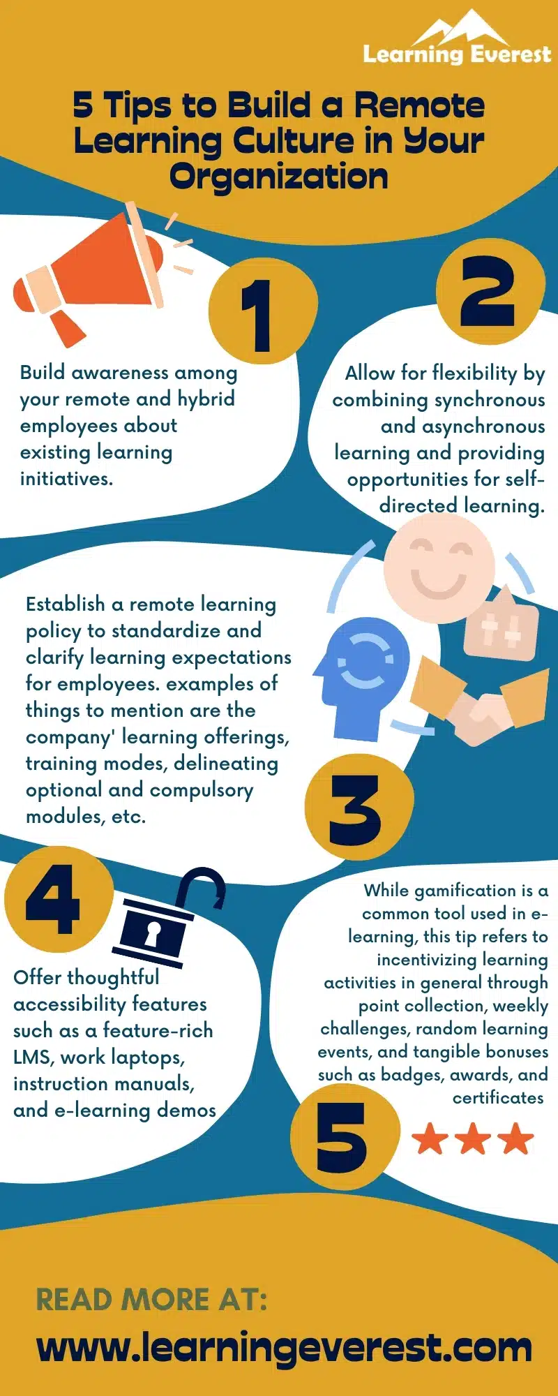 5 Tips to Build a Remote Learning Culture in Your Organization Infographics