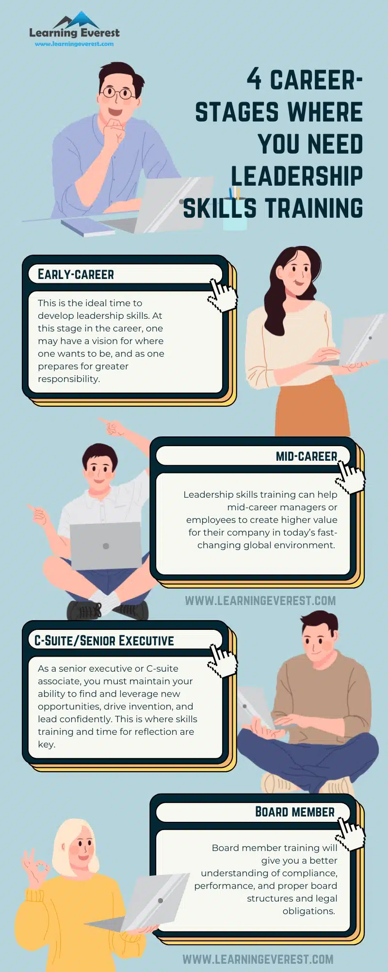 4 Career Stages where you need Leadership Skills Training Infographics