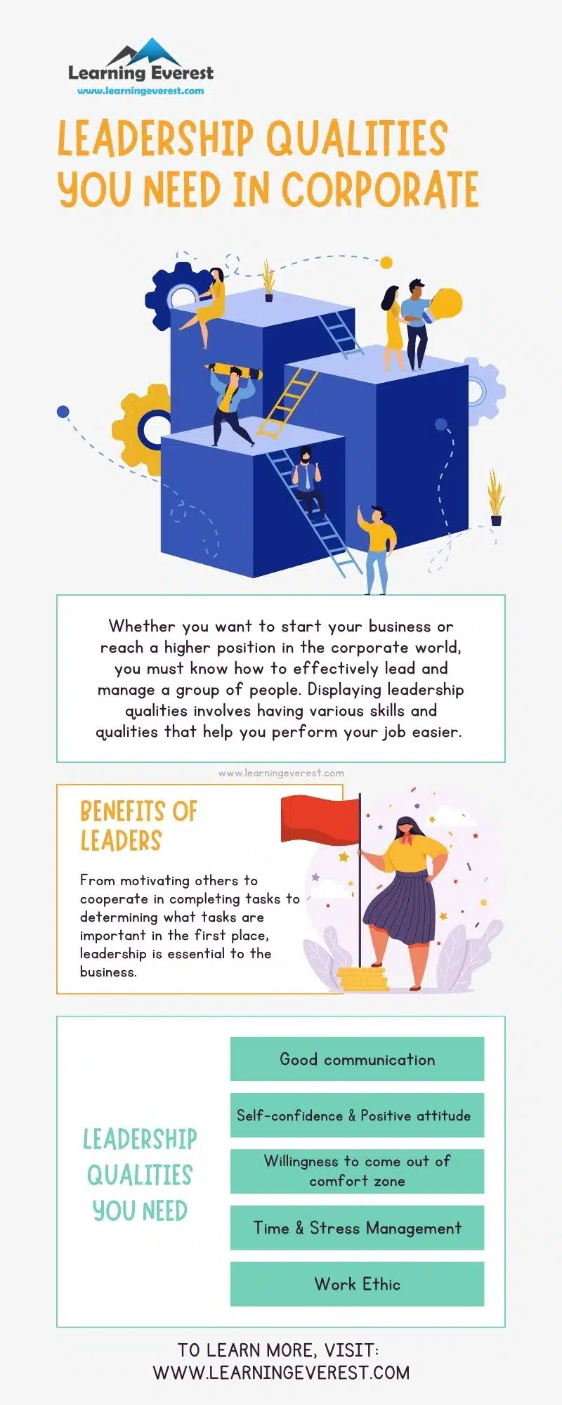 Leadership qualities in corporate