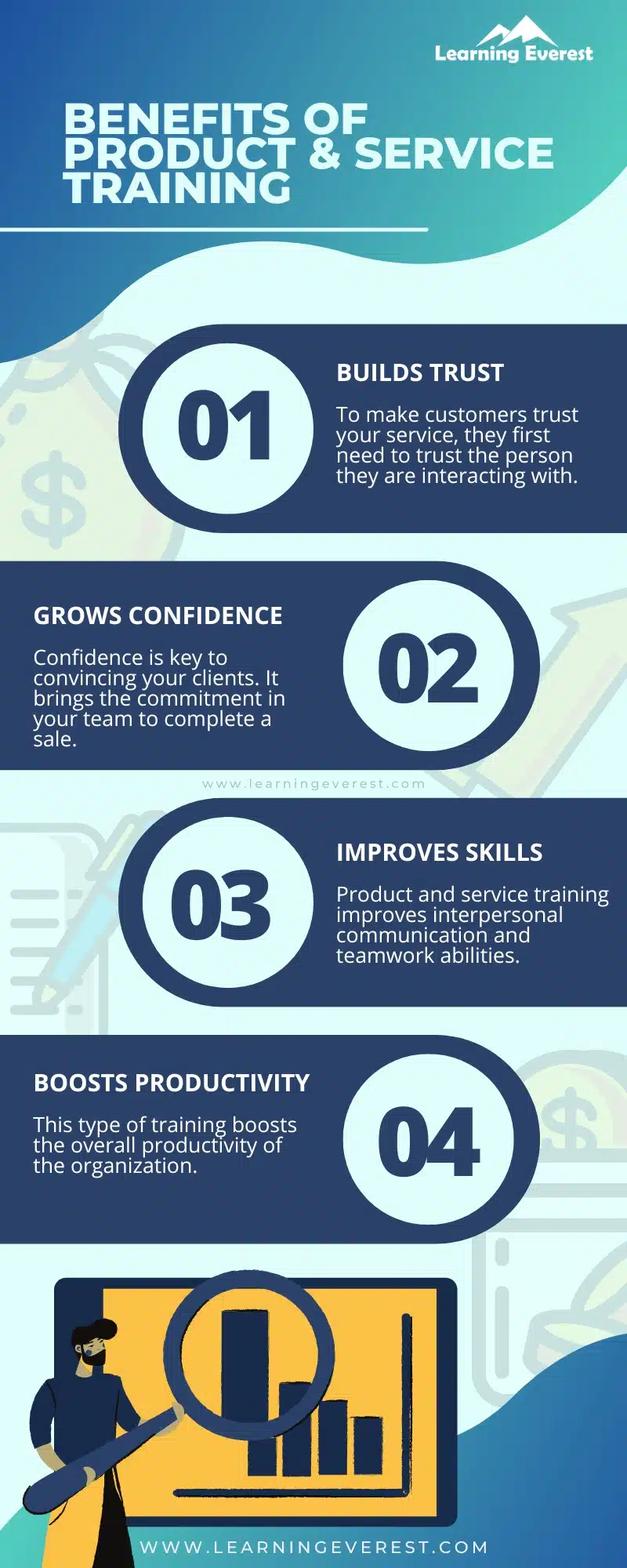 Why product and service is training important Infographic