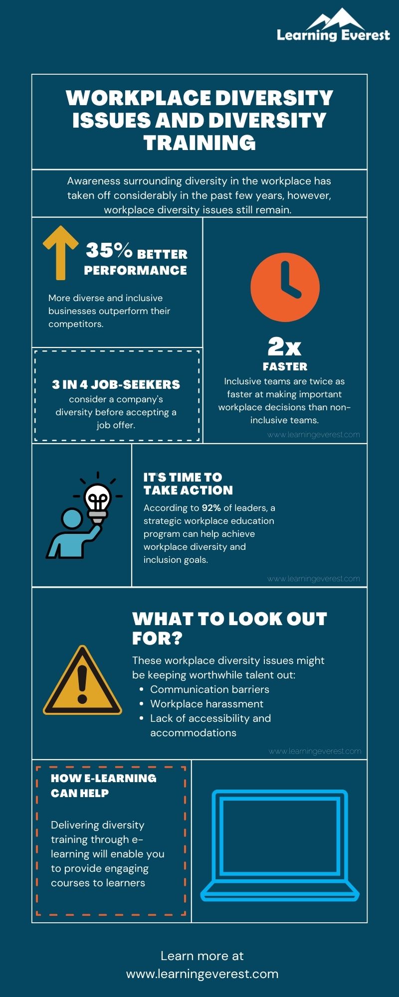 3 Workplace Diversity Issues and How Diversity Training Can Help Infographics