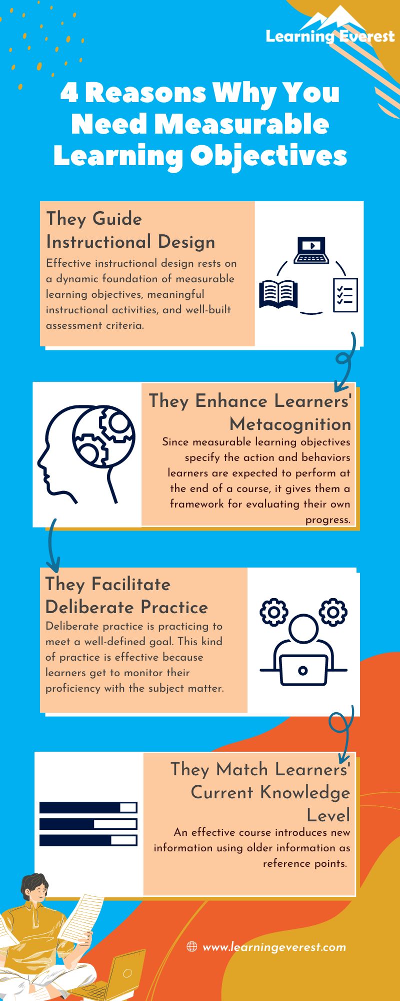 4 Reasons why you need measurable learning objectives - Infographics