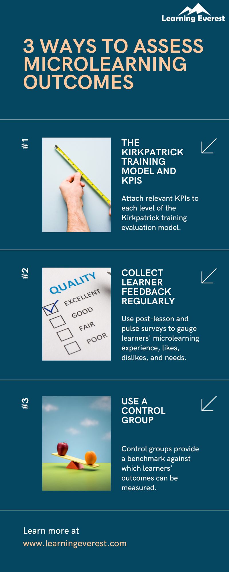 Assess Microlearning Outcomes - 3 Effective Ways Infographics