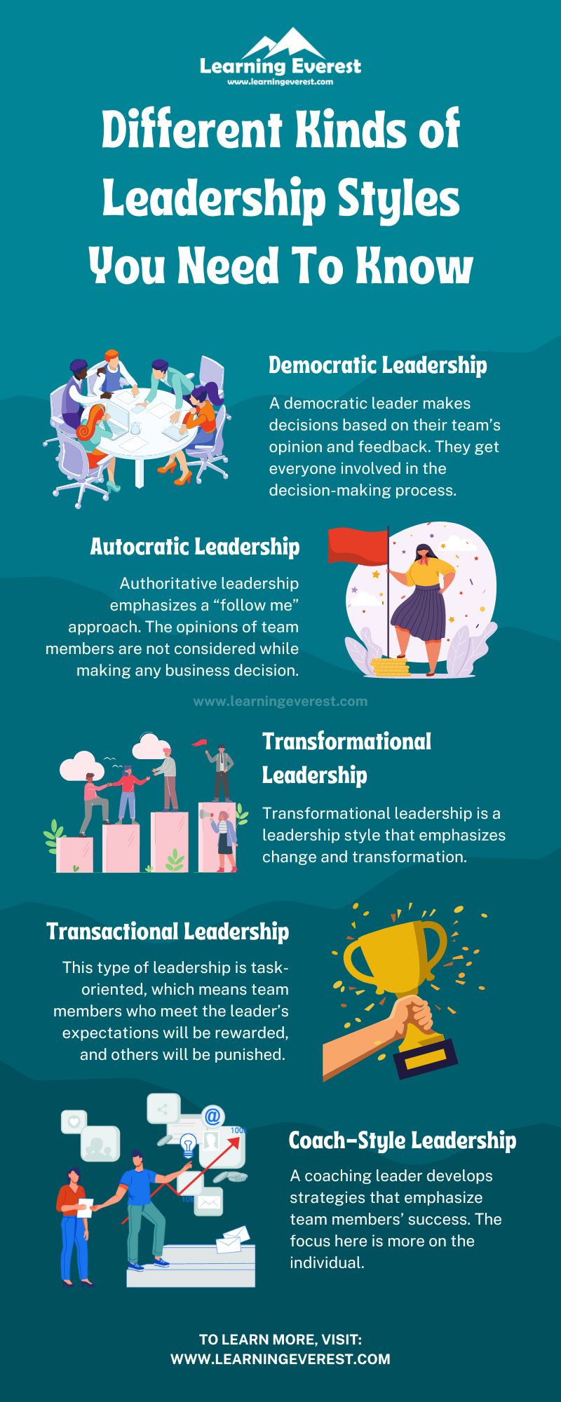 Different Kinds of Leadership Styles You Need to Know Infographics