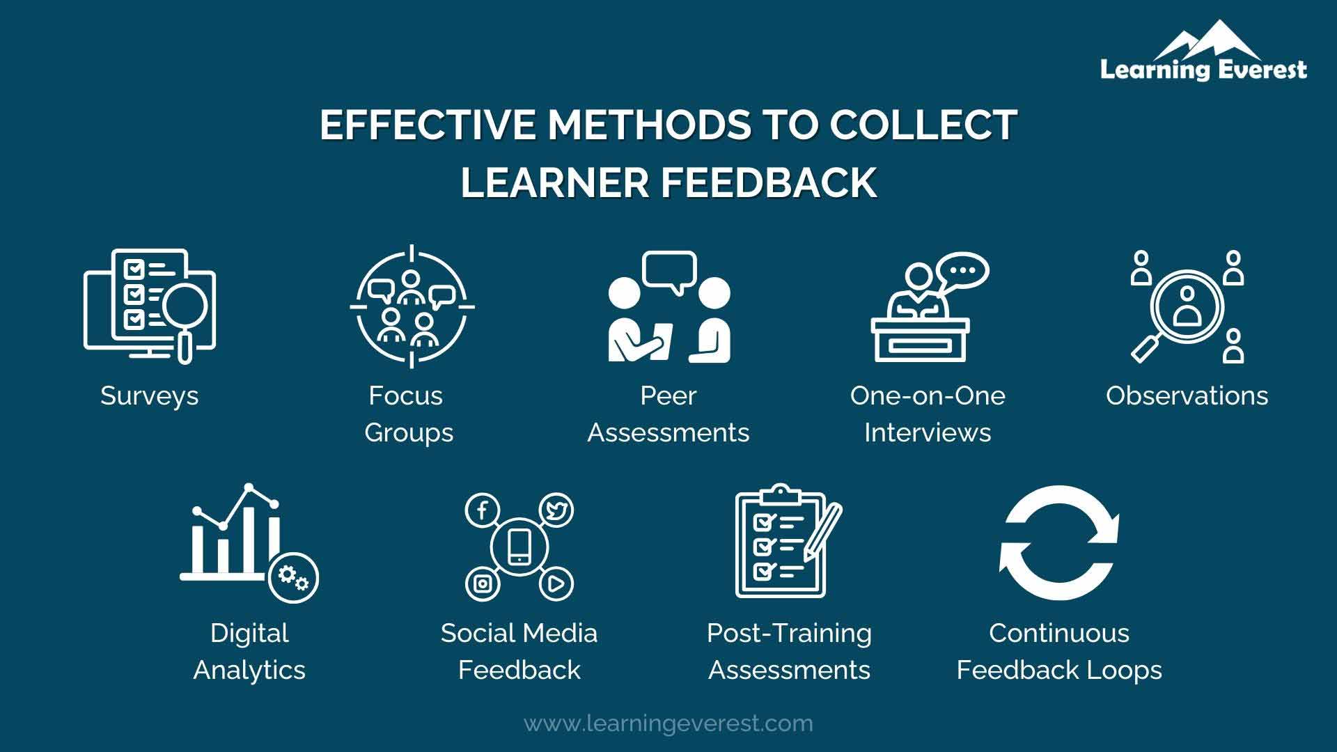 Effective Methods to Collect Learner Feedback