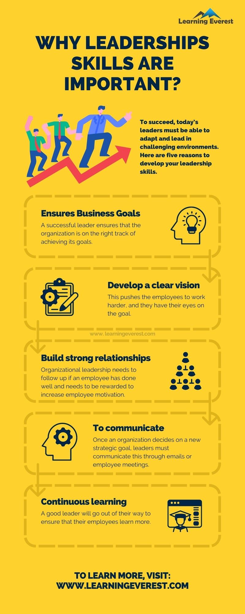 Essential Leadership Skills - Why Leadership Skills are Important Infographics