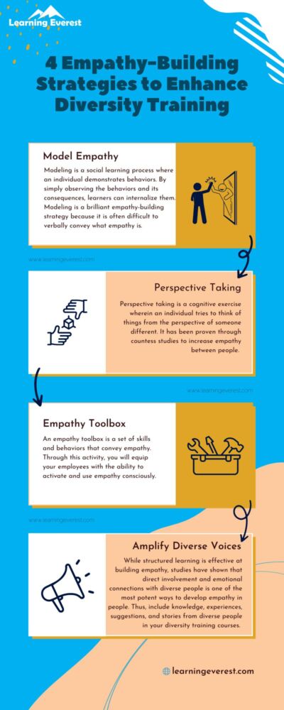 4 Essential Empathy Building Strategies To Enhance Diversity Training 4 Essential Empathy Building Strategies To Enhance Diversity Training