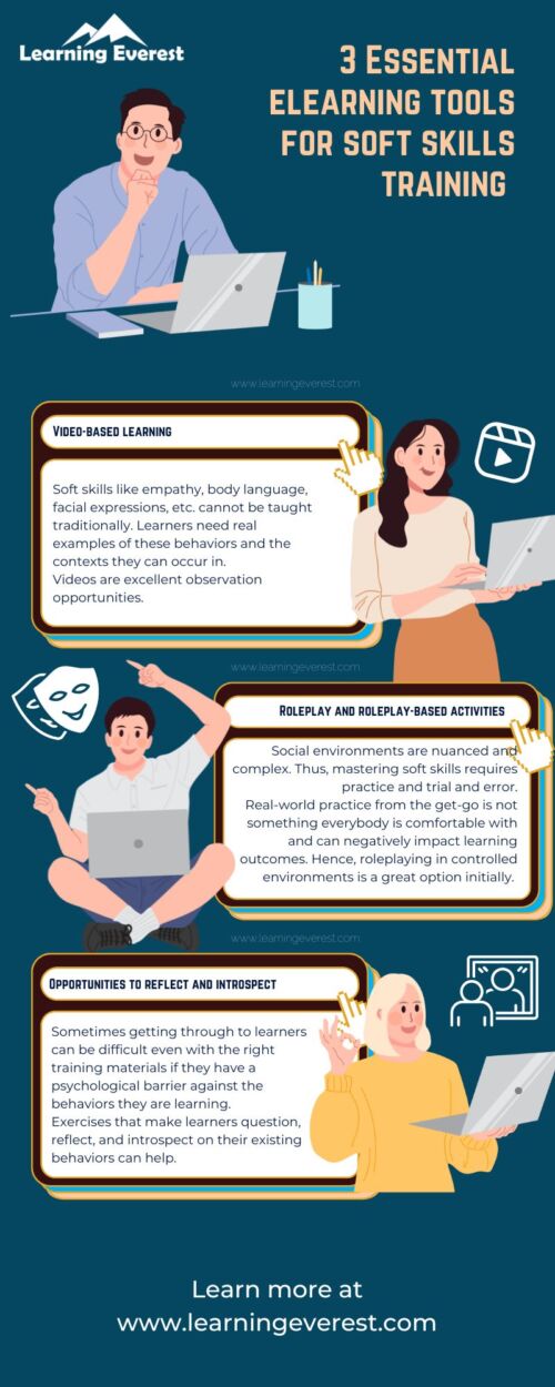 3 Essential eLearning Tools for Soft Skills Training - Infographics ...