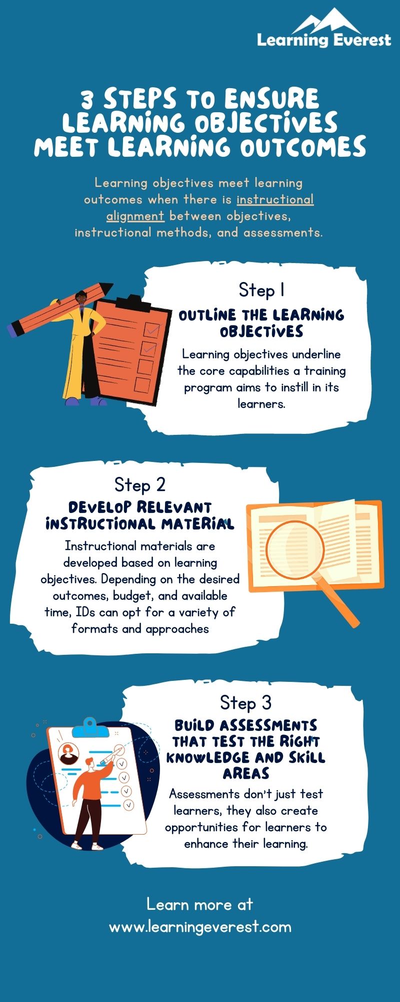 Learning Objectives that meets expected Learning Outcomes - 3 Simple Steps to Write Them - Infographics