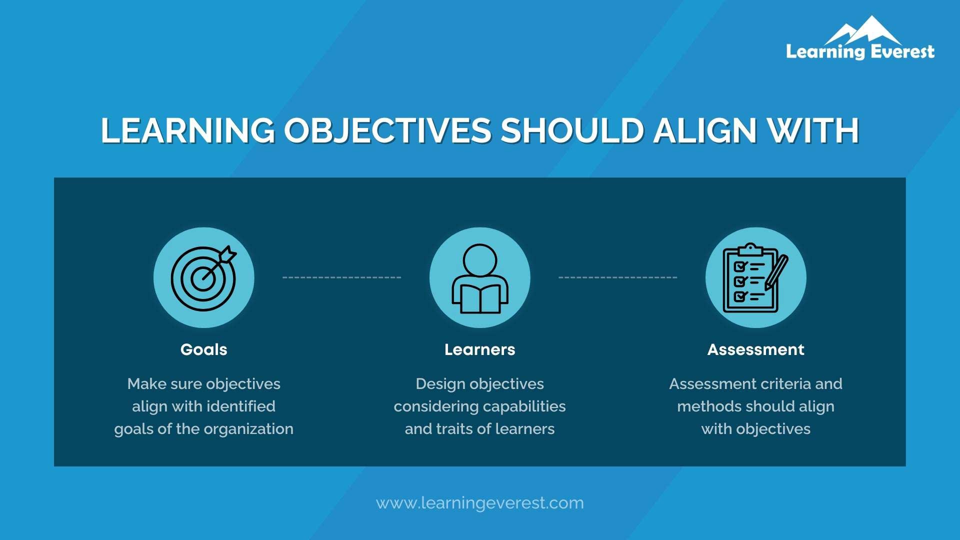 Process Training Challenge - Aligning Learning Objectives with Business Objectives