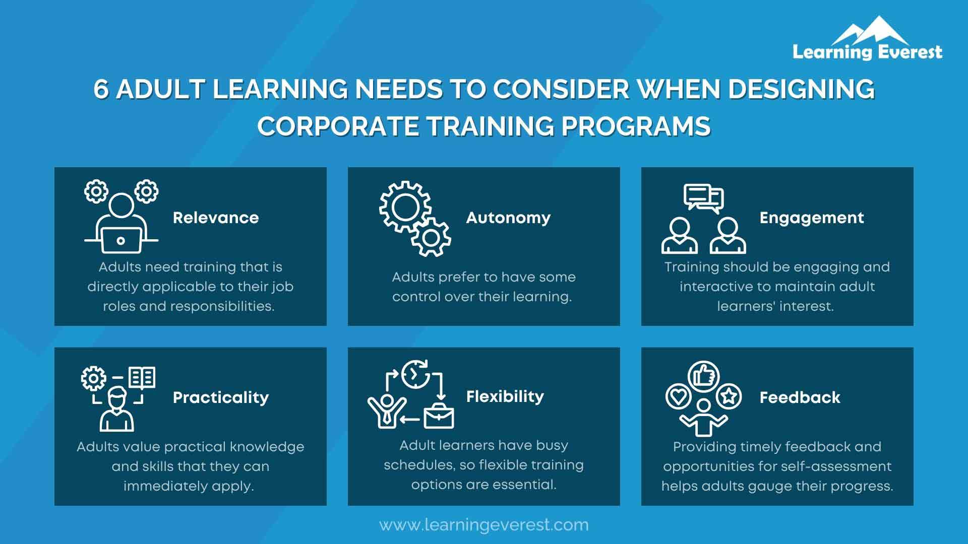 Process Training Challenge - Understanding Learners’ Needs