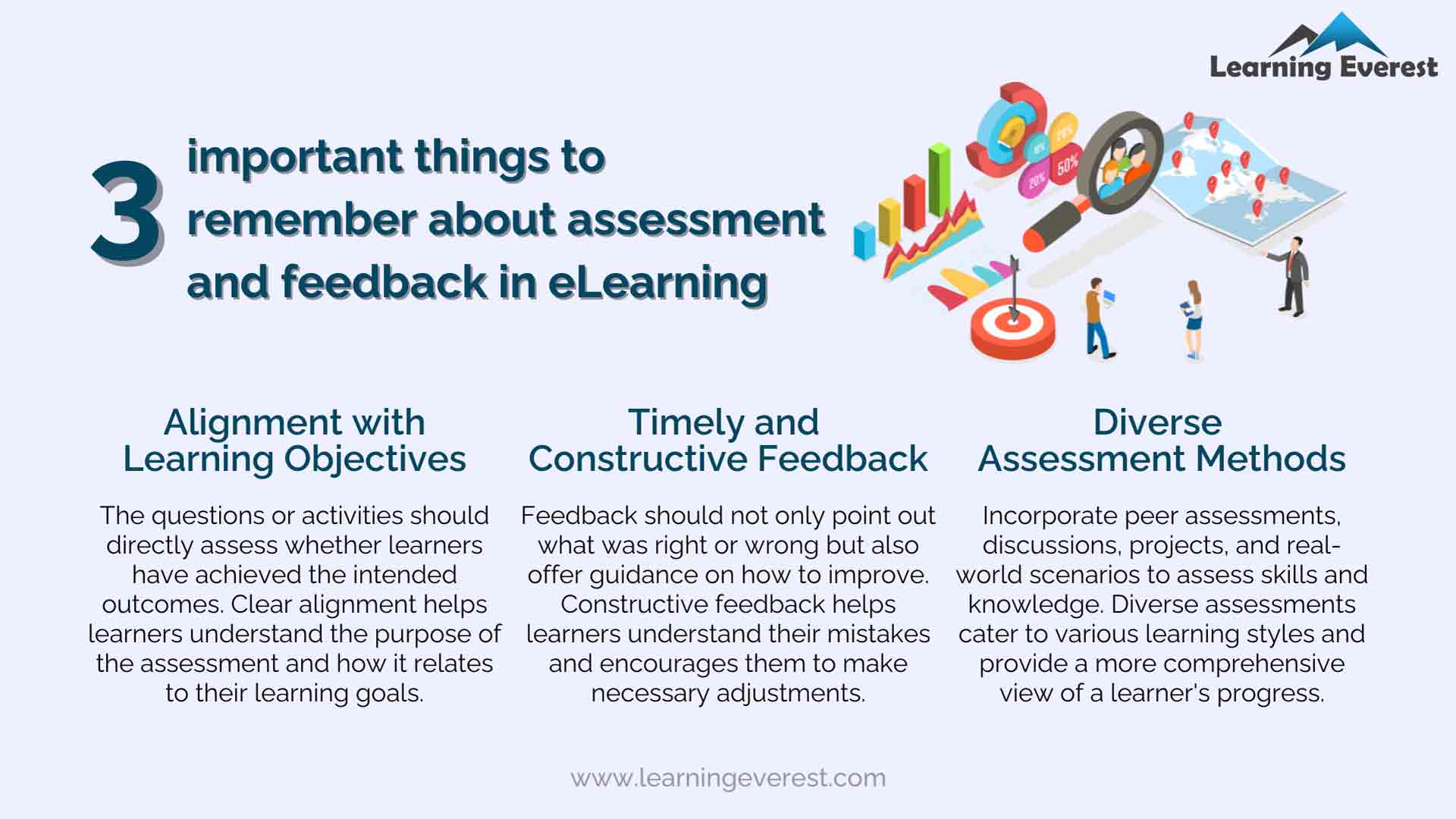 3 Important Things to Remember About Assessment and Feedback in eLearning