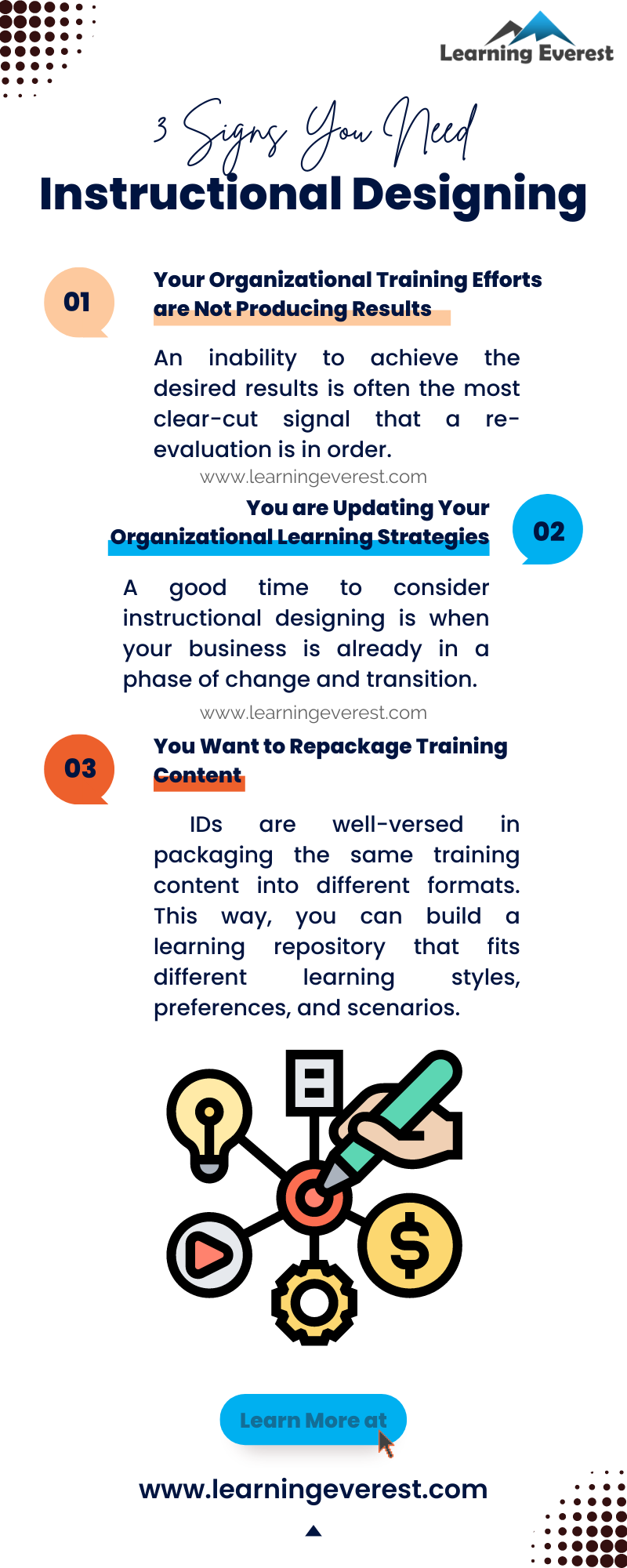 3 Signs You Need Instructional Designing Infographic