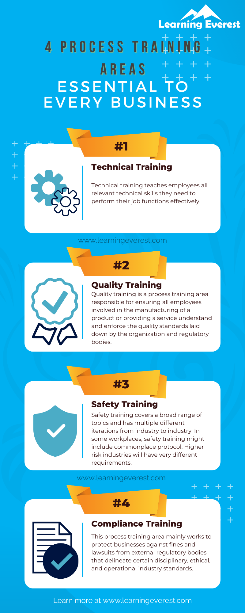 4 Process Training Areas Essential to Every Business Infographic