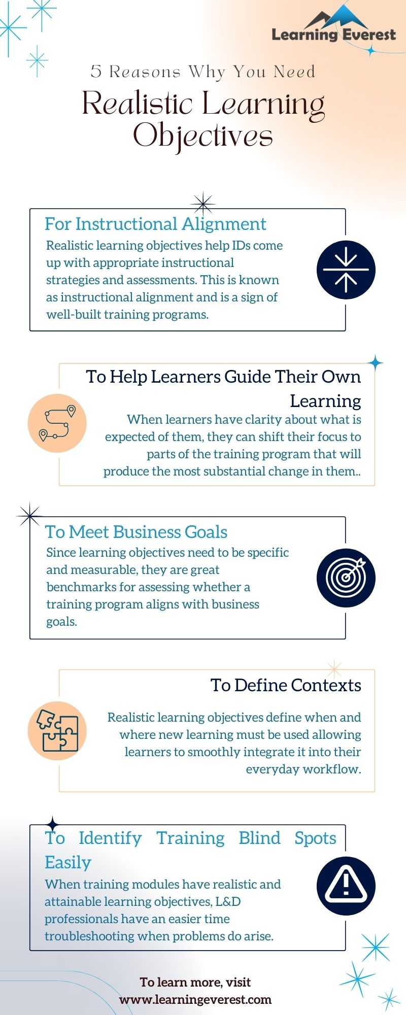 5 Reasons Why You Need Realistic Learning Objectives