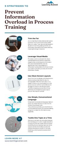 5 Strategies for Process Training to Prevent Information Overload