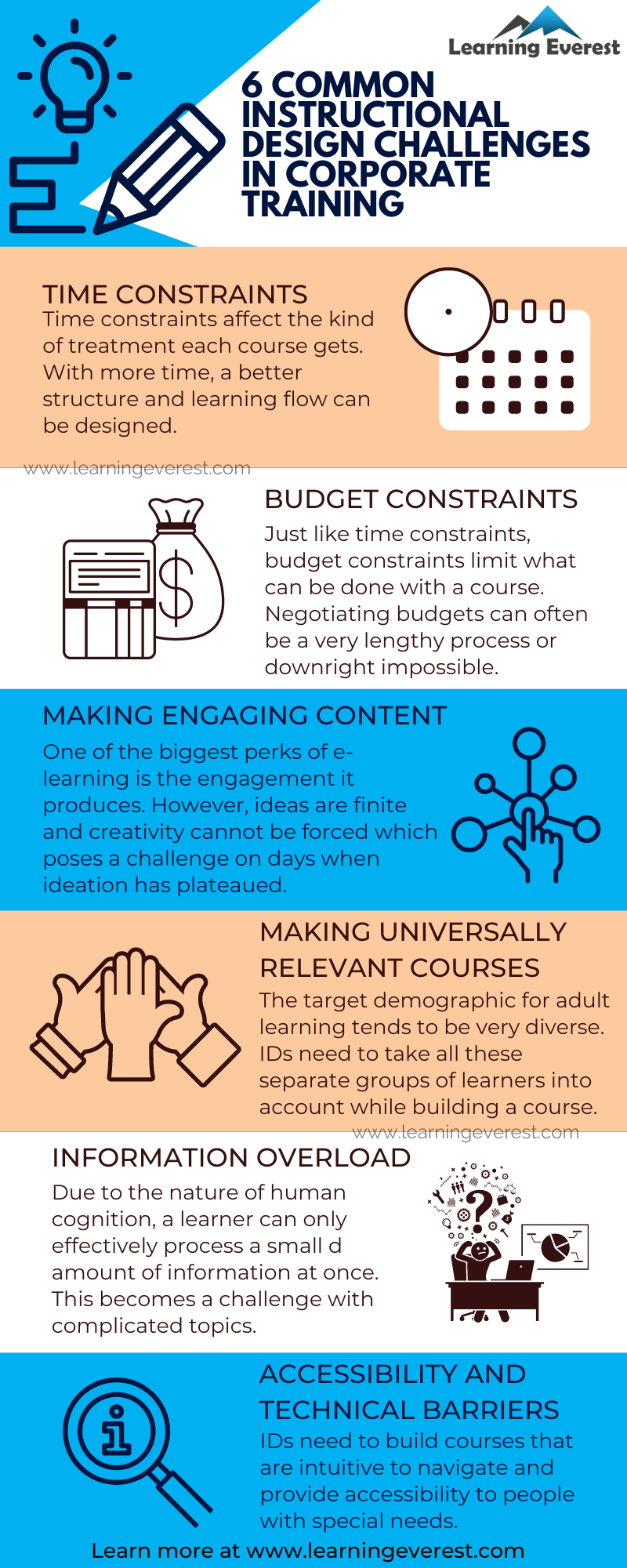 6 Common Instructional Design Challenges in Corporate Training Infographic