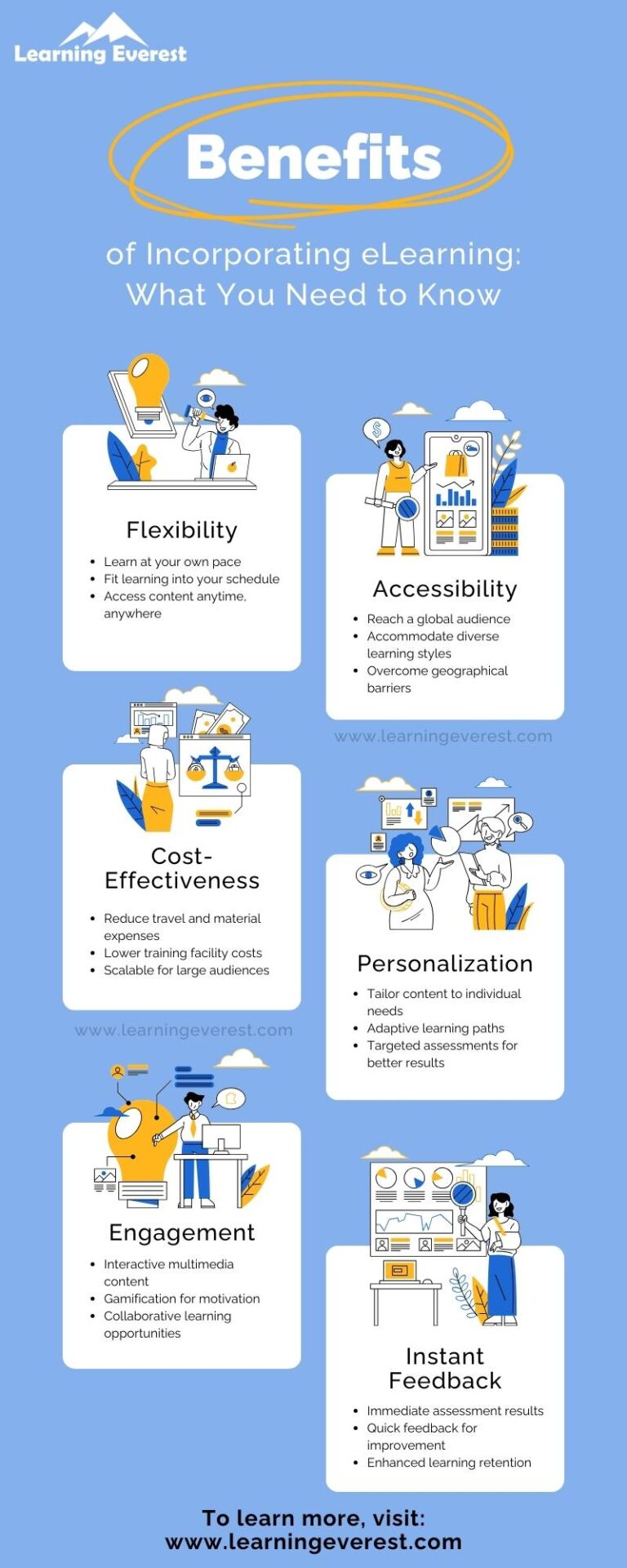 Best eLearning Development Companies in 2024