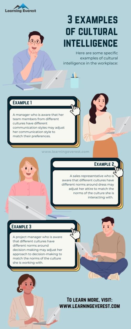 What is cultural intelligence 