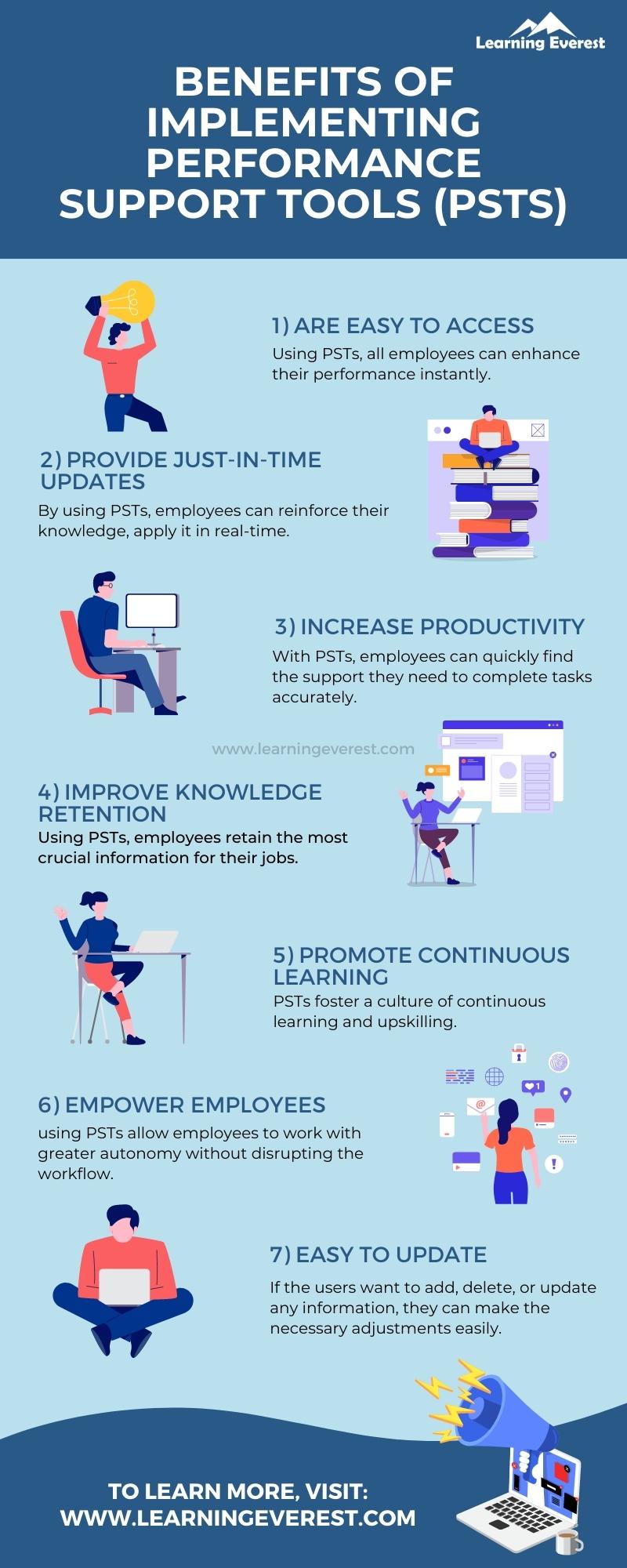 Examples of performance support tools Infographic