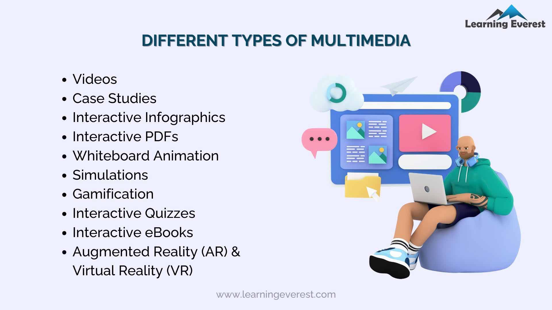 Requirements for eLearning - Engaging Multimedia Content