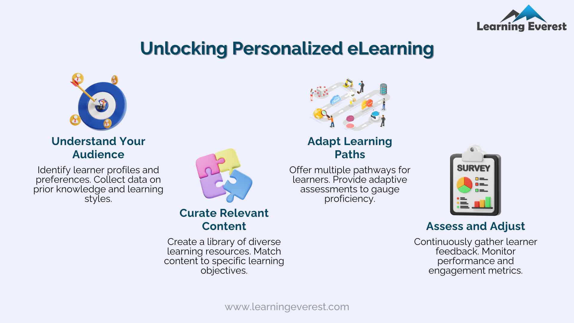 Requirements for eLearning - Personalization and Adaptability