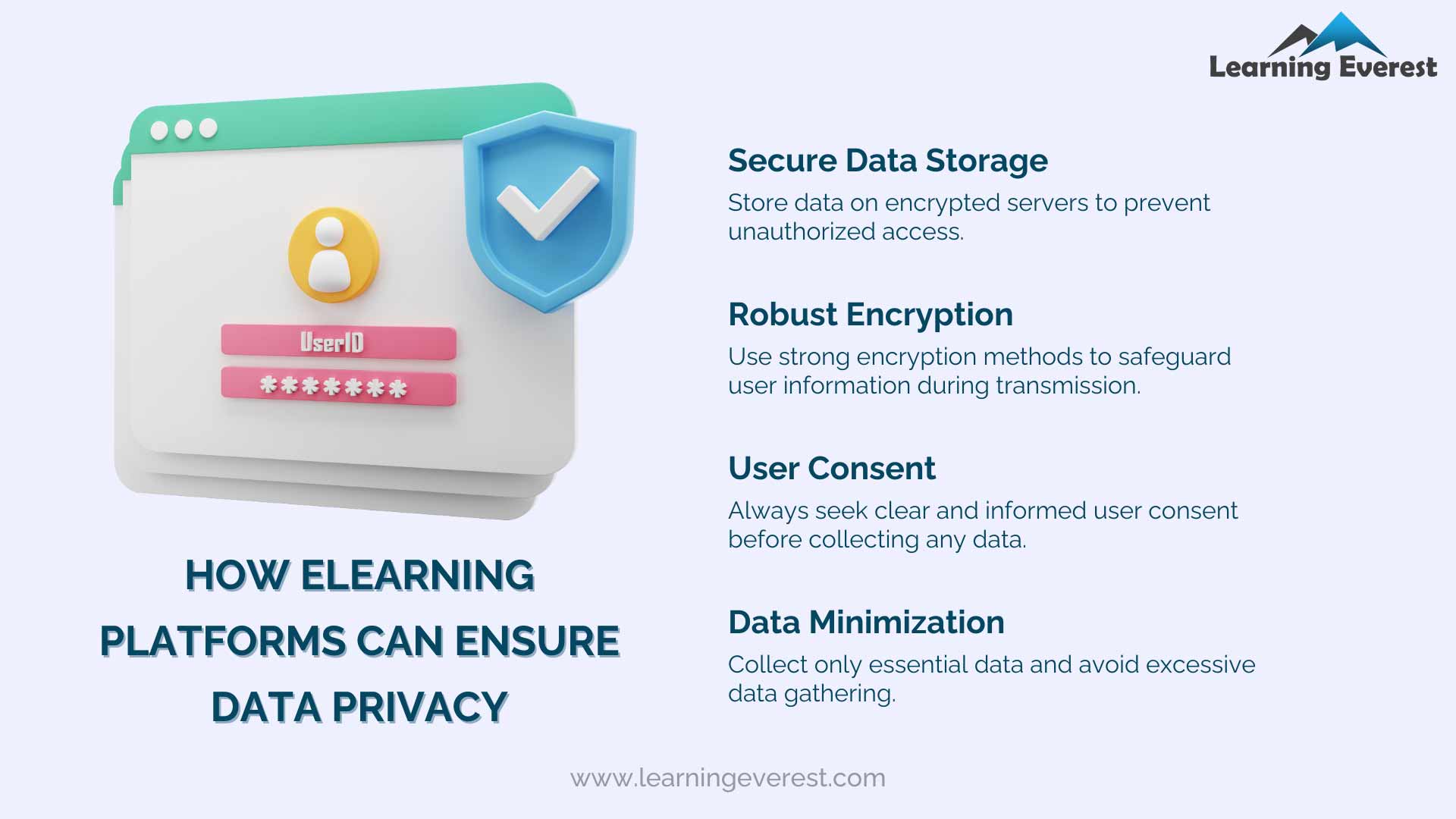 Requirements for eLearning - Security and Data Privacy