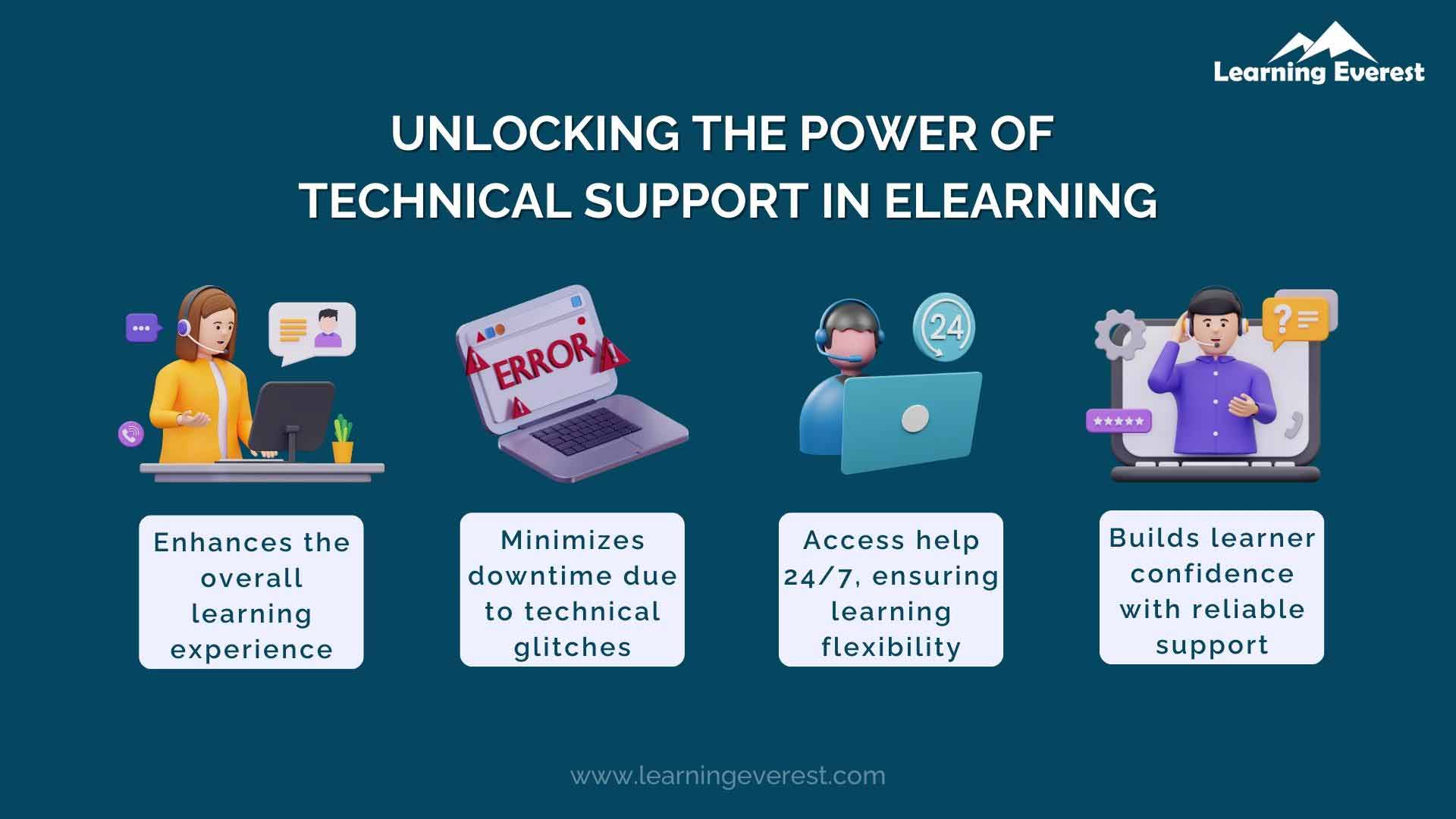 Requirements for eLearning - Technical Support and Infrastructure
