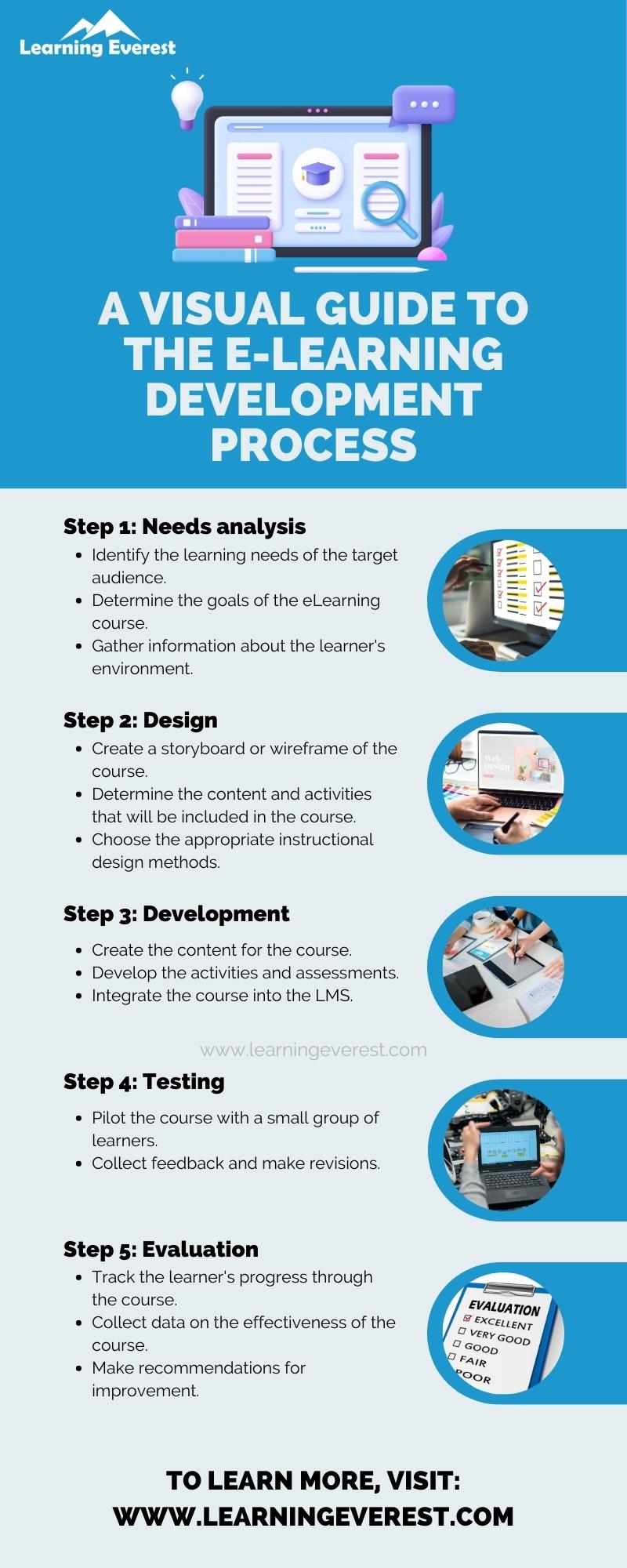 Requirements of eLearning Development Companies Infographic