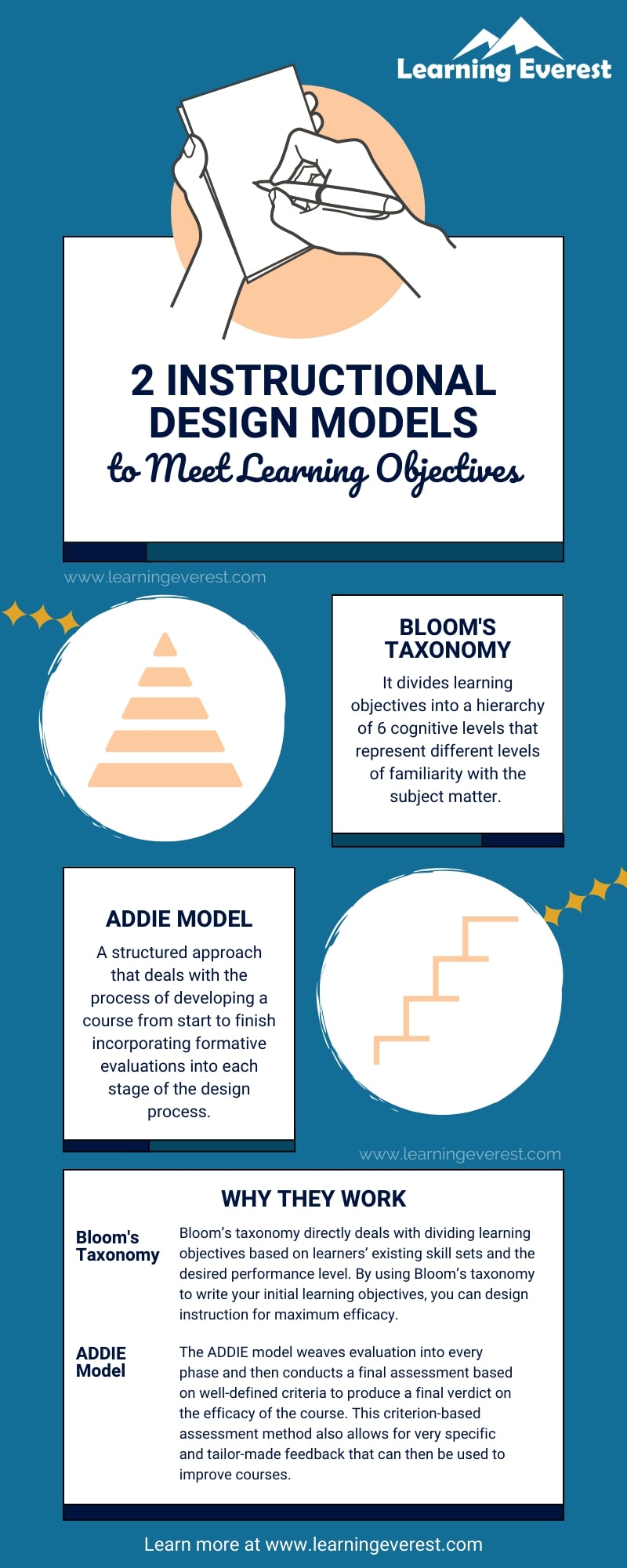 2 Famous Instructional Design Models to Meet Learning Objectives