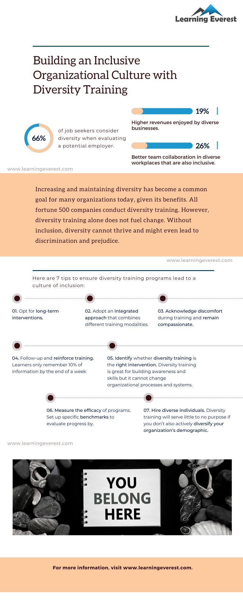 7 Tips to Build an Inclusive Organizational Culture Using Diversity Training Infographic