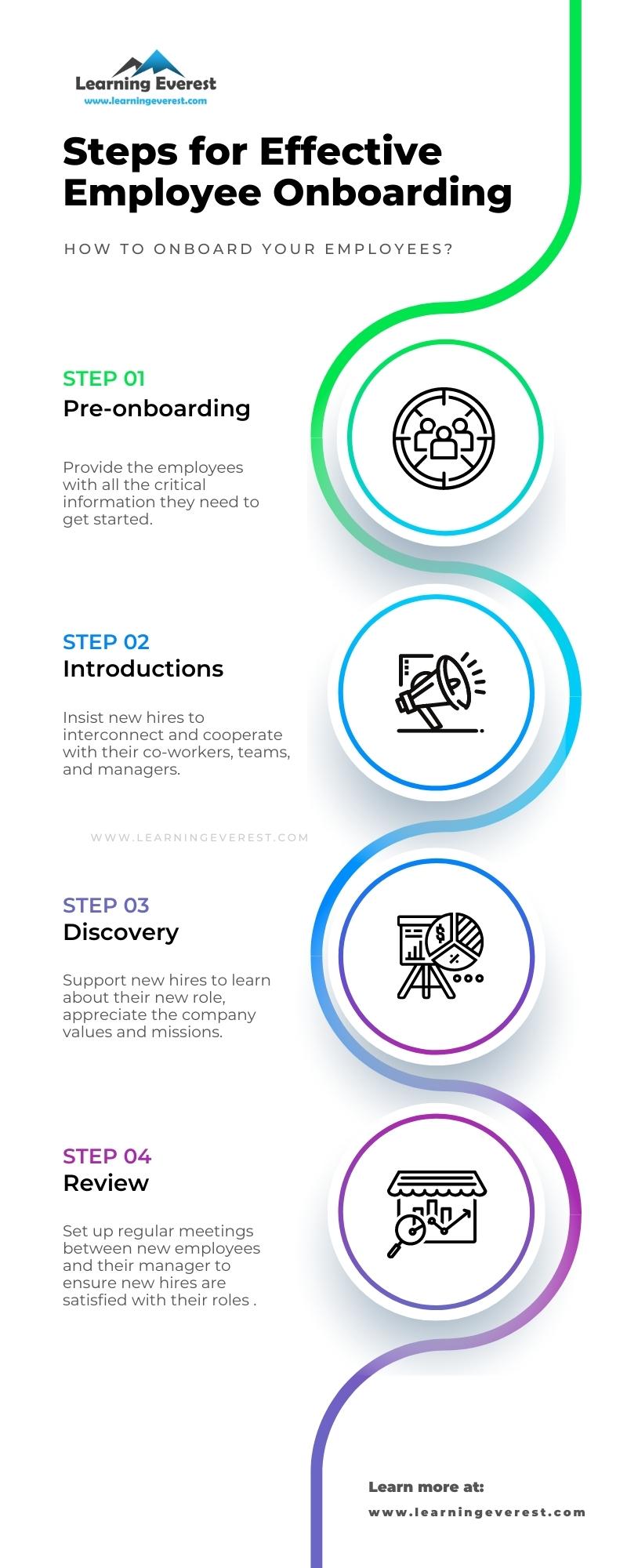 A Step-by-Step Guide to Employee Onboarding 4 Different Phases of Employee Onboarding 