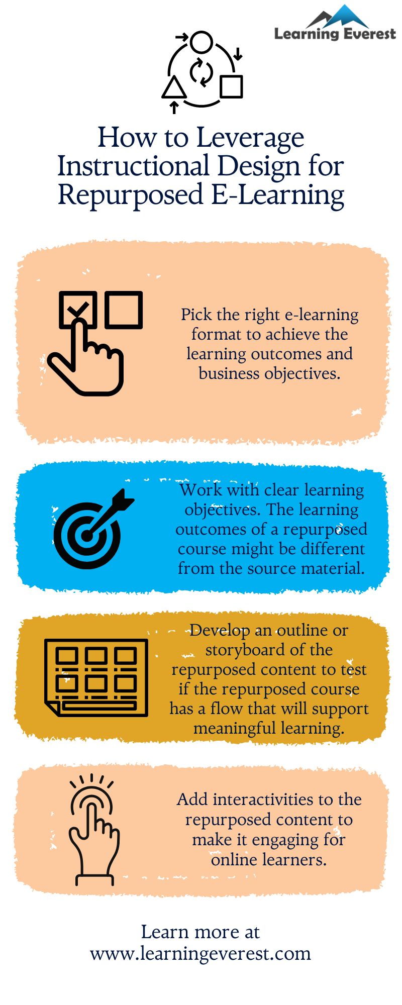 How to Leverage Instructional Design for Repurposed E-Learning Infographic