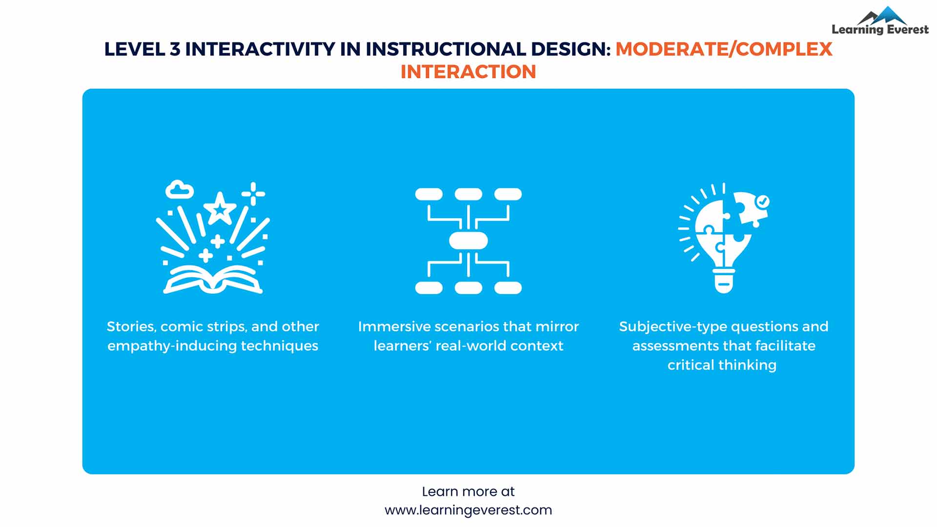 Level 3 Interactivity- Moderate to Complex Interactions