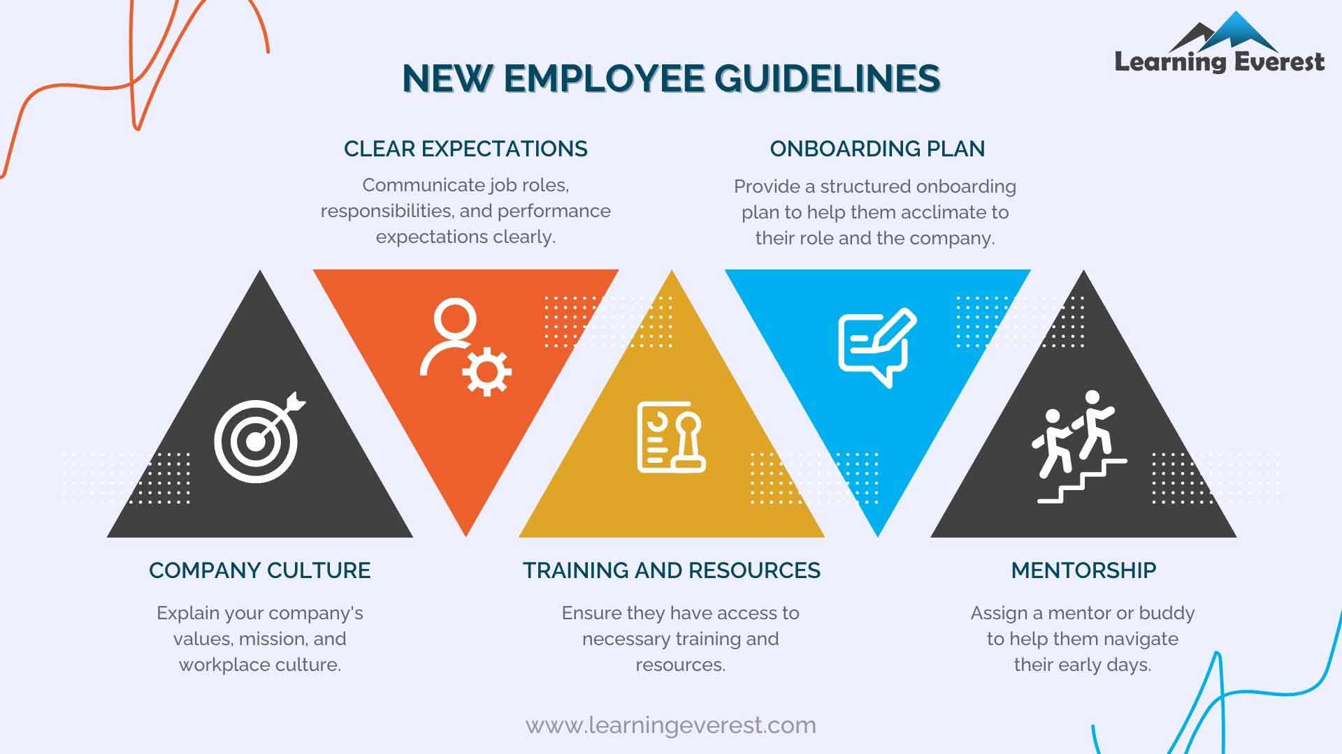 Phases of Employee Onboarding - Discovery