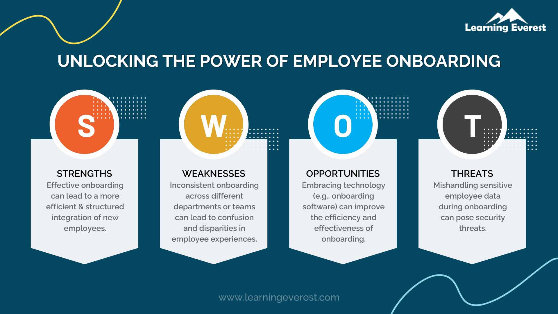 Phases of Employee Onboarding - Introductions