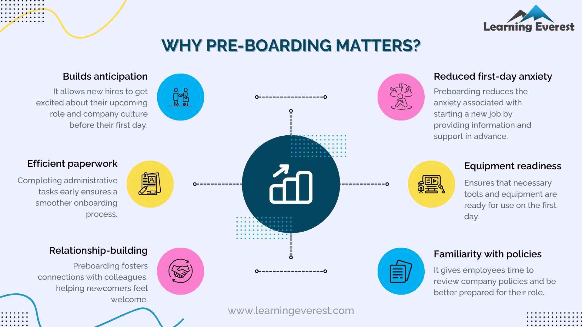 Phases of Employee Onboarding - Pre boarding